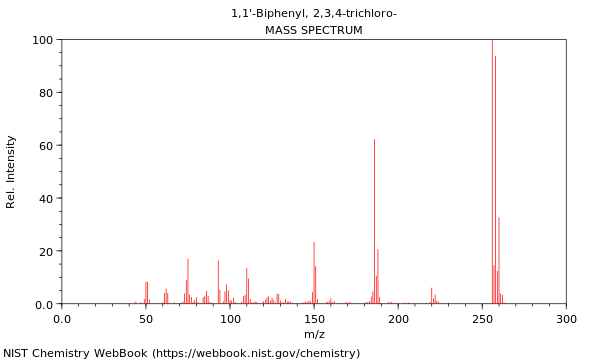 Mass spectrum