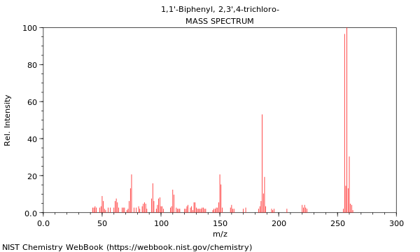 Mass spectrum