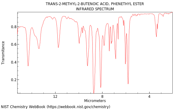 IR spectrum