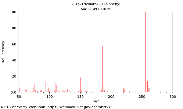 Mass spectrum