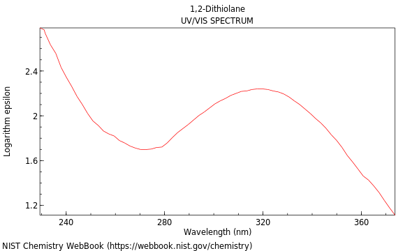 UVVis spectrum