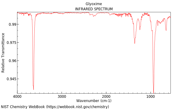 IR spectrum