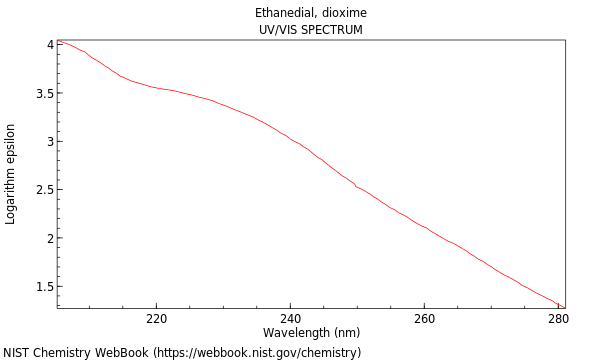 UVVis spectrum