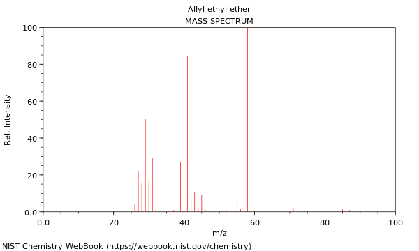 Mass spectrum