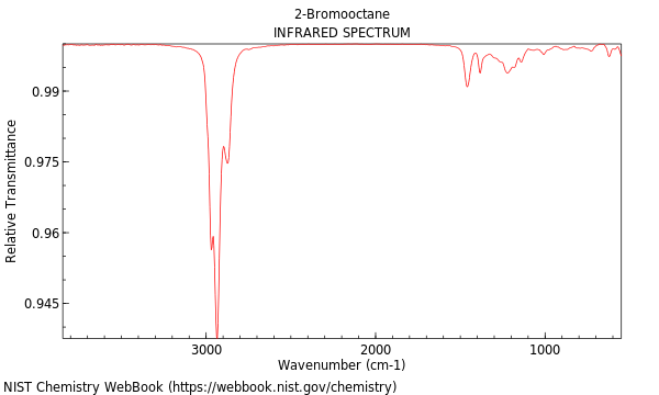 IR spectrum