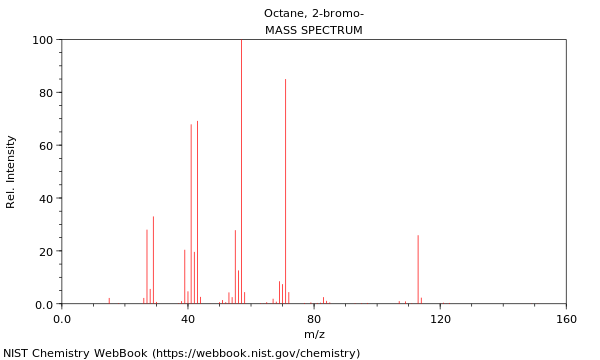 Mass spectrum