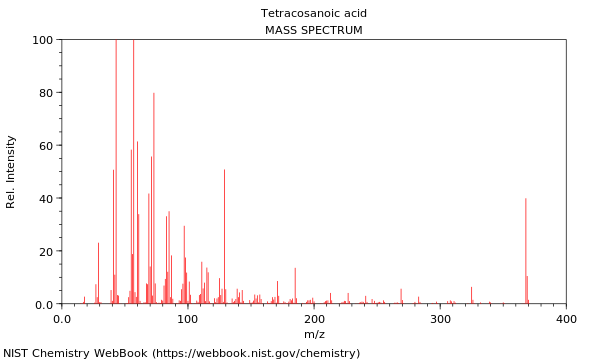 Mass spectrum