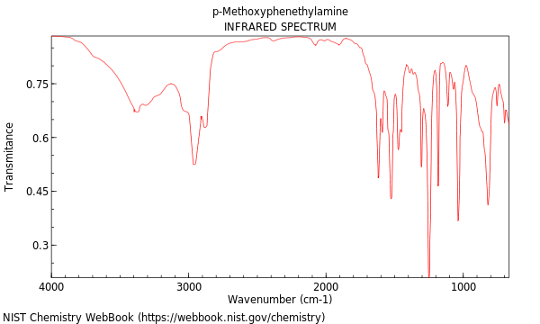 IR spectrum