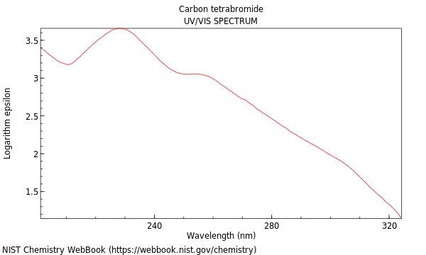 UVVis spectrum