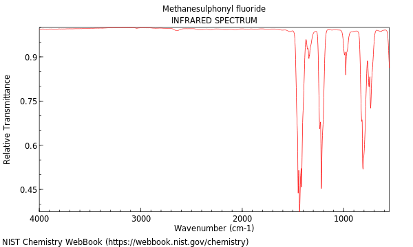 IR spectrum