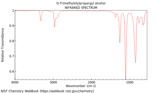 IR spectrum