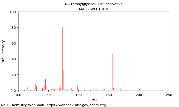 Mass spectrum