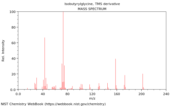 Mass spectrum