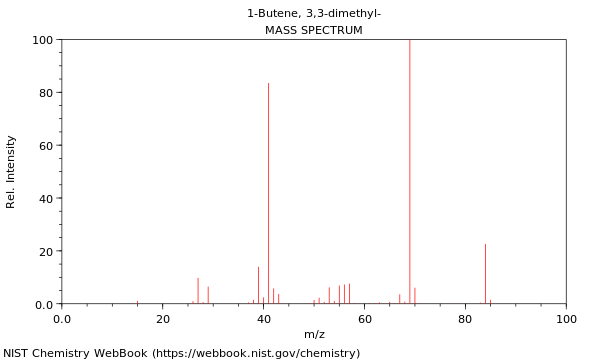 Mass spectrum