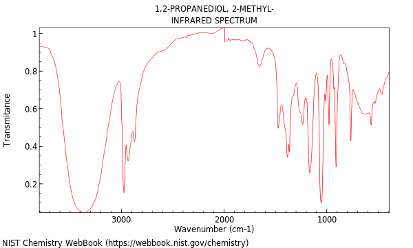 IR spectrum