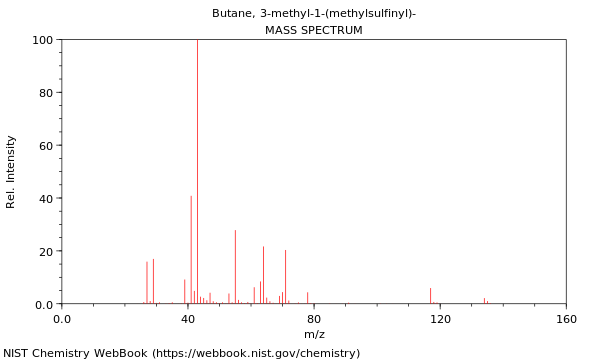 Mass spectrum