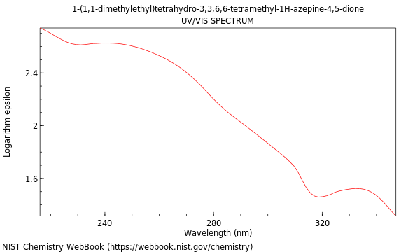 UVVis spectrum