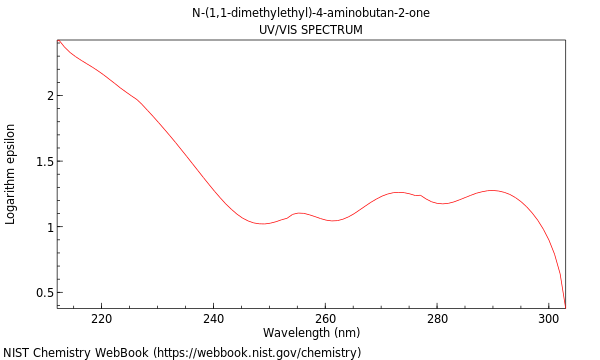 UVVis spectrum