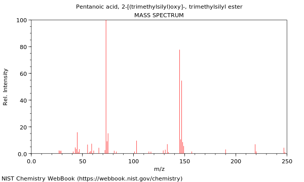 Mass spectrum