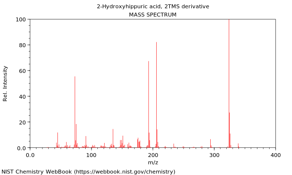 Mass spectrum