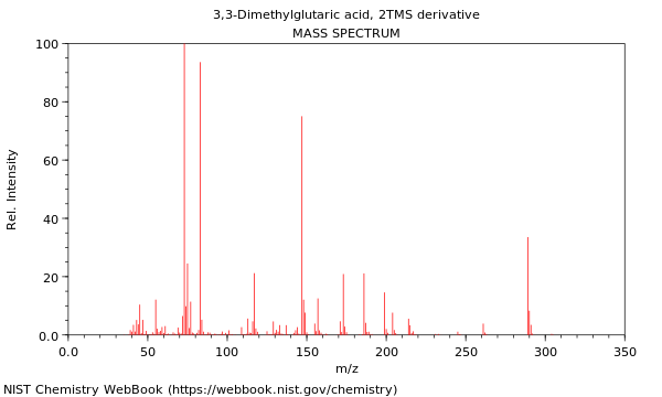 Mass spectrum