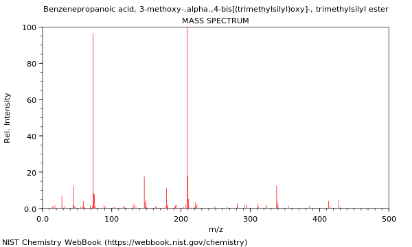 Mass spectrum