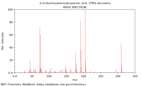 Mass spectrum