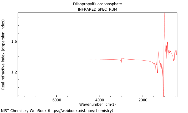 IR spectrum