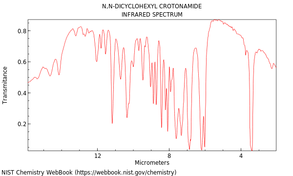 IR spectrum