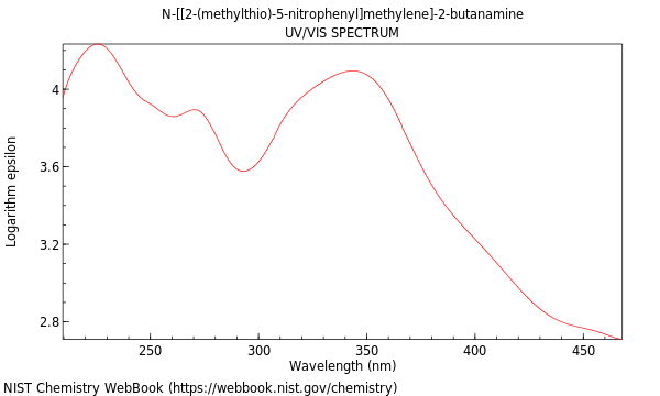 UVVis spectrum