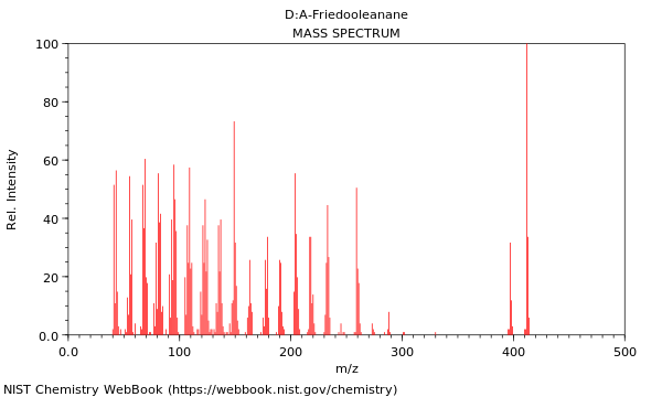 Mass spectrum