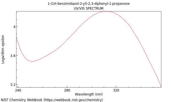 UVVis spectrum