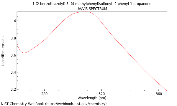 UVVis spectrum