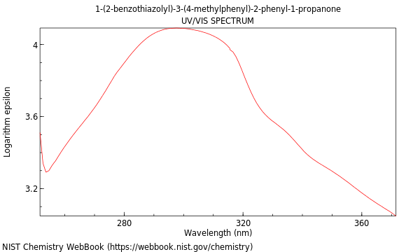 UVVis spectrum