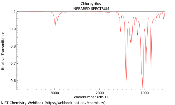 IR spectrum