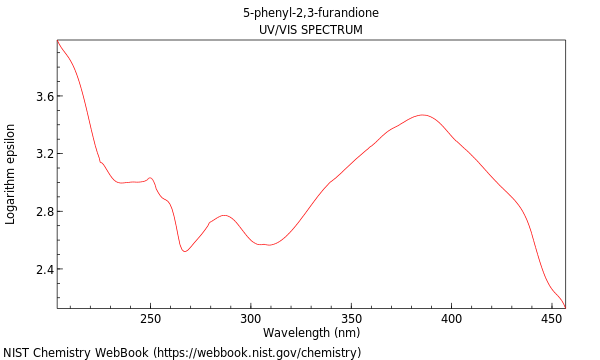 UVVis spectrum