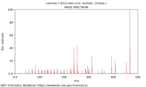 Mass spectrum