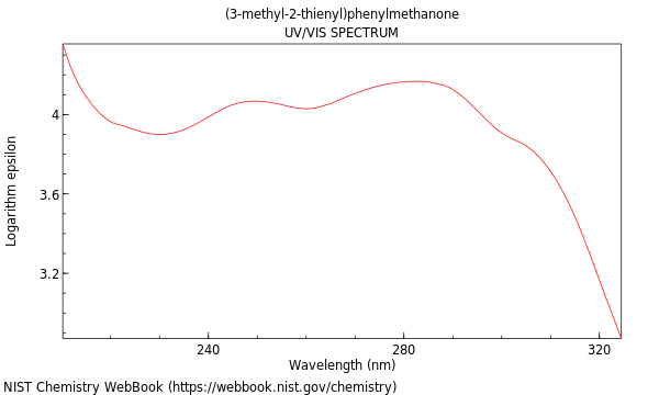 UVVis spectrum