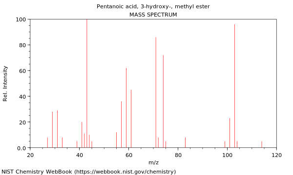 Mass spectrum