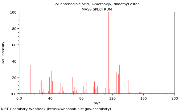 Mass spectrum