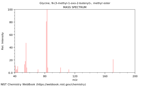 Mass spectrum