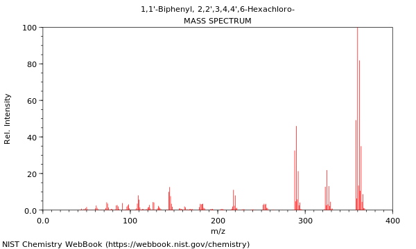 Mass spectrum