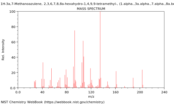 Mass spectrum