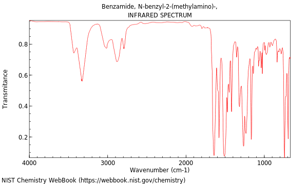 Benzamide N Benzyl 2 Methylamino