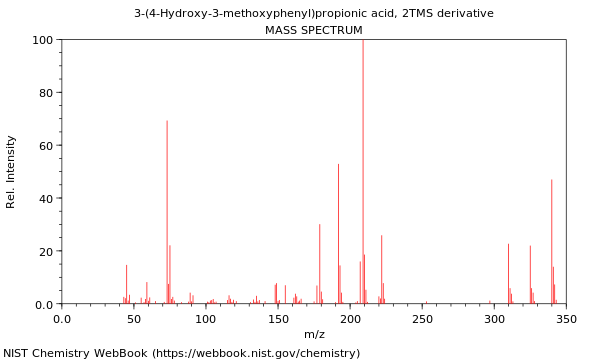 Mass spectrum