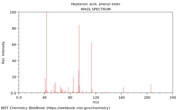 Mass spectrum