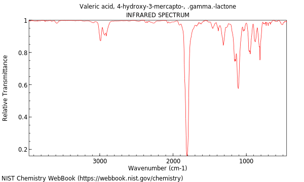 IR spectrum