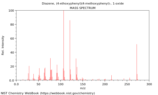 Mass spectrum