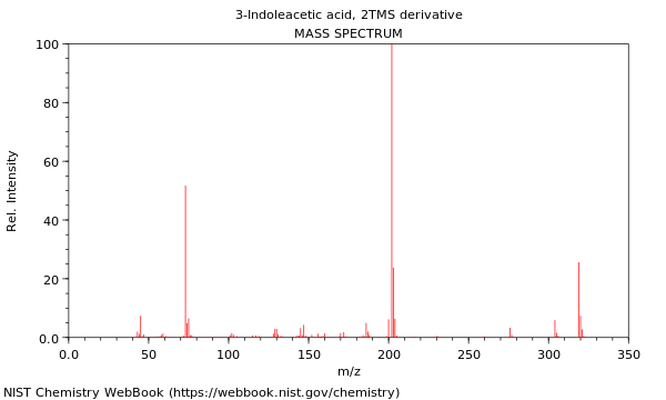 Mass spectrum