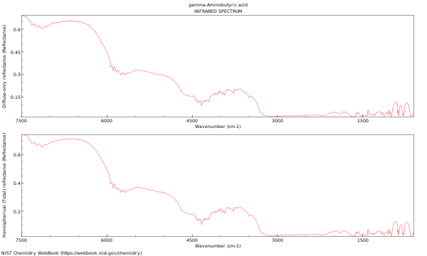 IR spectrum